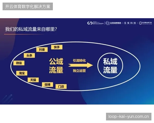 2026年体育旅游市场将以私域流量资产估值作为头部品牌分水岭